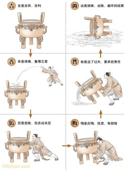 大吉 凶|吉凶的六个等级：吉吝厉悔咎凶